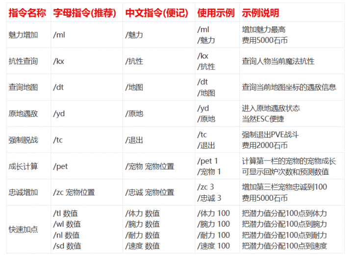 指令