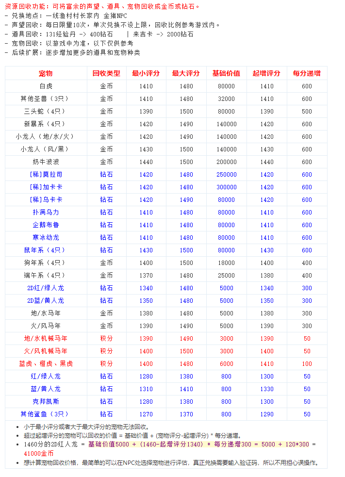 新回收20200909.png