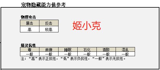 战斗鸡内置隐藏属性.png